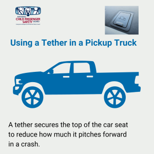 This is a social media tile. A pickup truck is pictured along with an image of a vehicle tether hook marker. The message is about keeping kids safe in all vehicles, including pickup trucks.